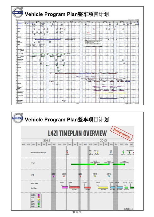 主機(jī)廠(chǎng)產(chǎn)品開(kāi)發(fā)流程及整車(chē)項(xiàng)目計(jì)劃 驅(qū)動(dòng)行業(yè)創(chuàng)新與卓越品質(zhì)