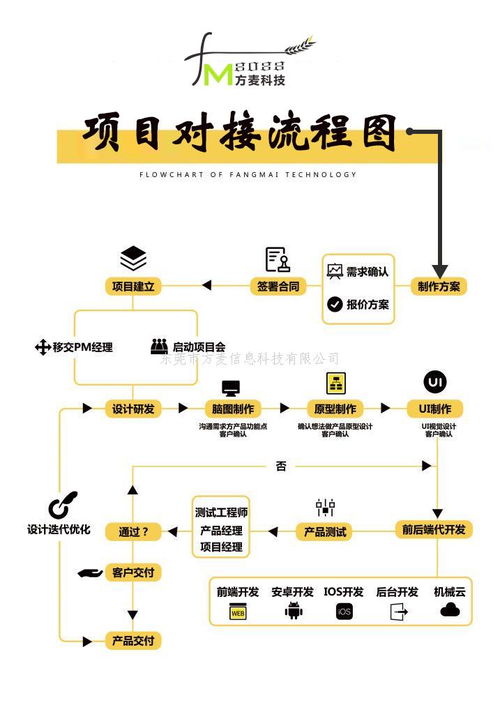共享玩具柜、共享筋膜槍、共享碾米機(jī)——方麥科技開(kāi)創(chuàng)共享經(jīng)濟(jì)經(jīng)典案例